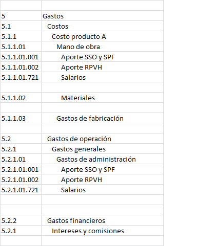 El Plan De Cuentas Todo Lo Que Necesitas Saber Soluciones Contables