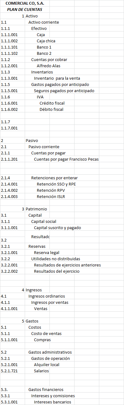 El Plan De Cuentas Todo Lo Que Necesitas Saber Soluciones Contables