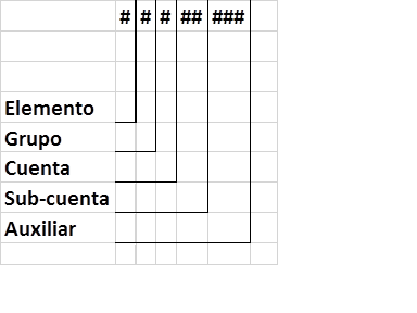 El Plan De Cuentas Todo Lo Que Necesitas Saber Soluciones Contables